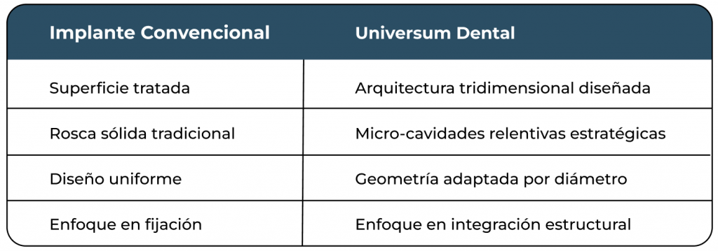 Tabla comparativa Universum Dental